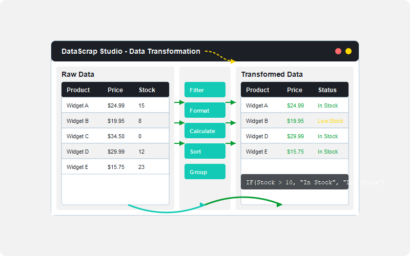 Transform Data Into Insights